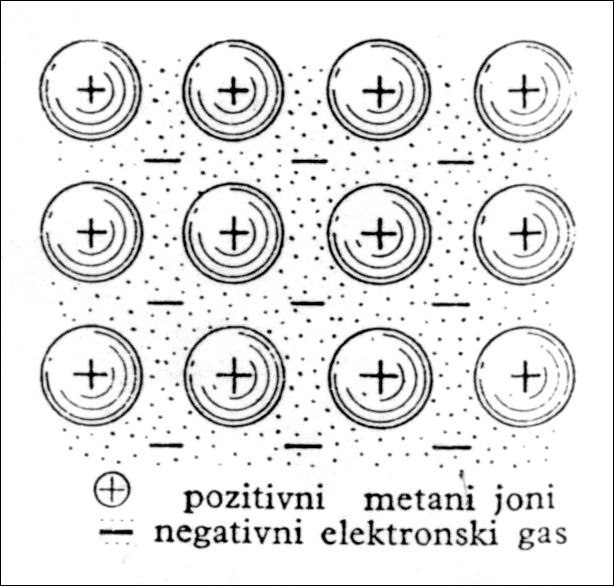 metalna veza